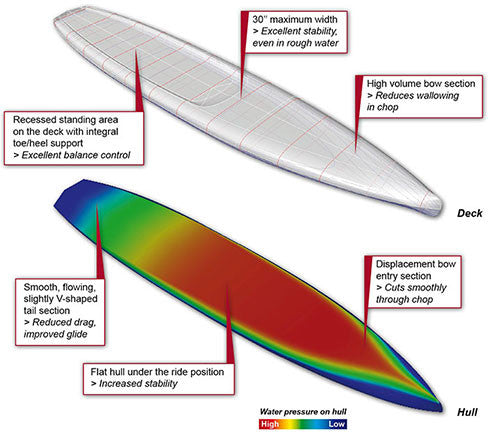 Bic Wing ACE_TEC SUP Package